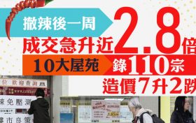 香港房地产市场实施约14年的楼市3项辣招税即日全面“撤辣”