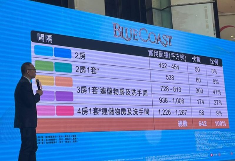 港岛南岸第3B期Blue Coast  第1张
