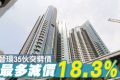 香港黄竹坑站港岛南岸晋环大减价18.3%