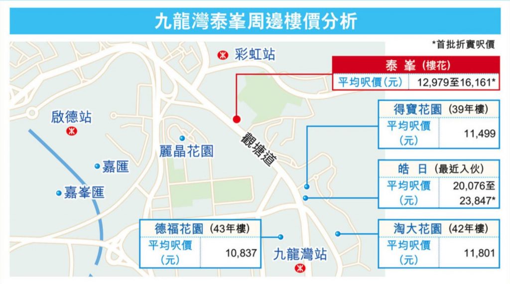 香港九龙湾泰峯楼盘最新房产动态及楼盘简介  第2张
