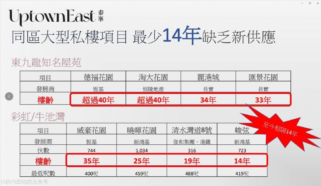 九龙湾泰峯首批房价为香港市区7年新低  第1张