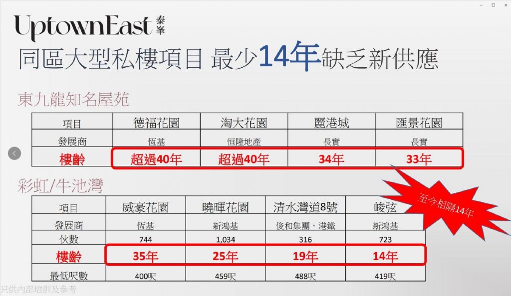 九龙湾泰峯首批房价为香港市区7年新低 第1张-