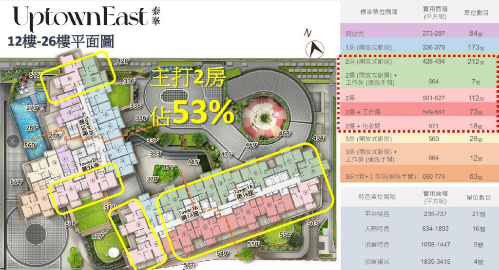 香港九龙湾泰峯正在进行入票登记房价约372.7万起  第8张