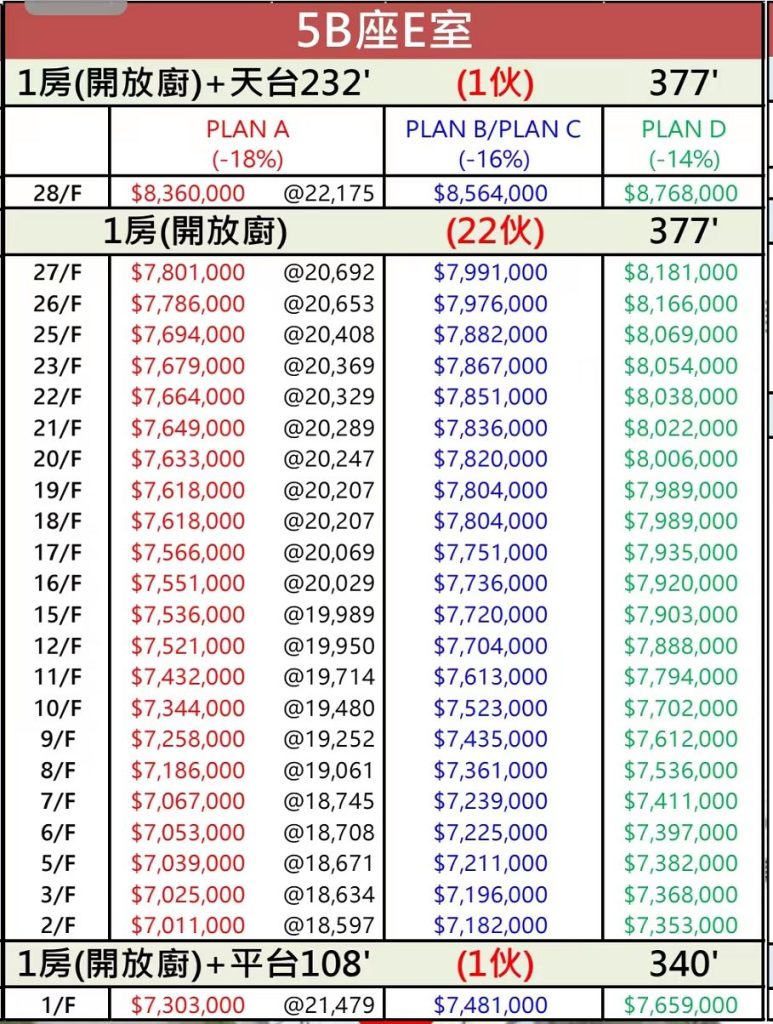 [加推]－朗贤峰加推5号价单房价718万起  第3张