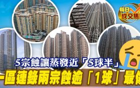 香港二手房亏本卖楼已成常态