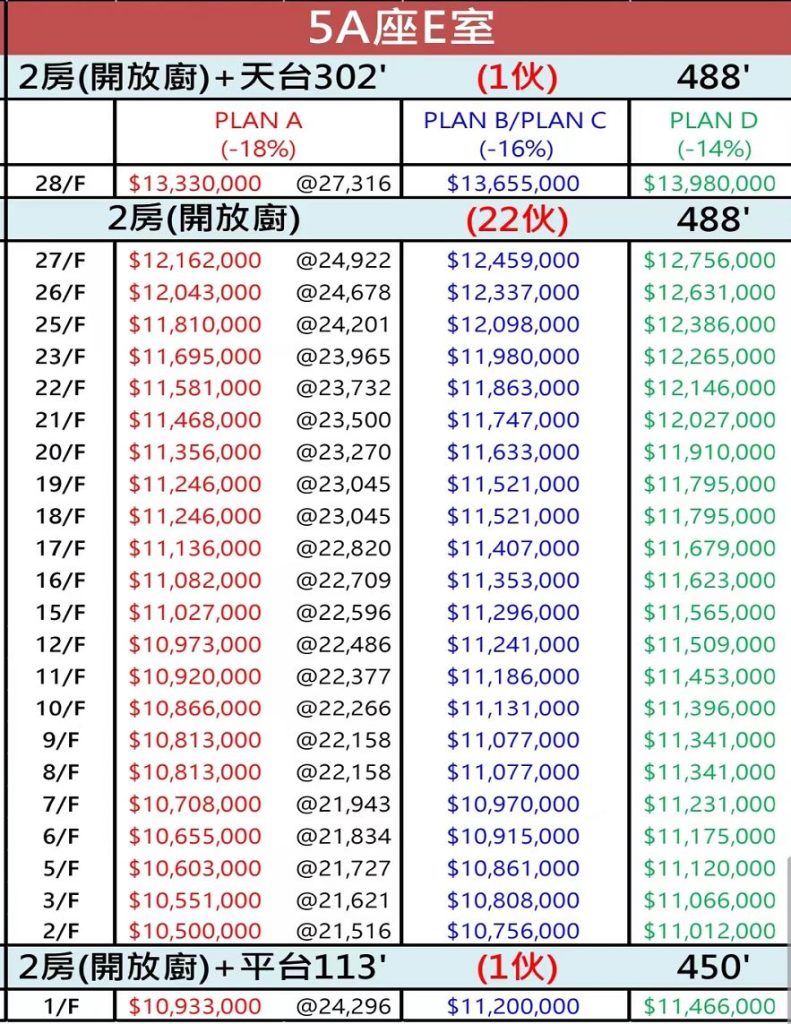 [加推]－朗贤峰加推5号价单房价718万起  第2张