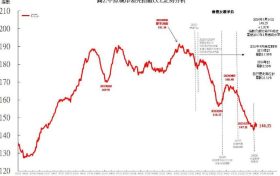 香港一二手房较2月份增长67.2%但房价趋势不会上涨