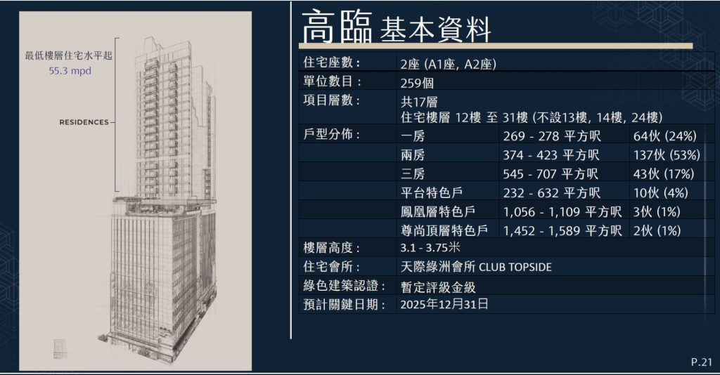 九龙尖沙咀离高铁站最近的一手新楼盘高临即将推出 第1张- 高临楼盘介绍 (6)