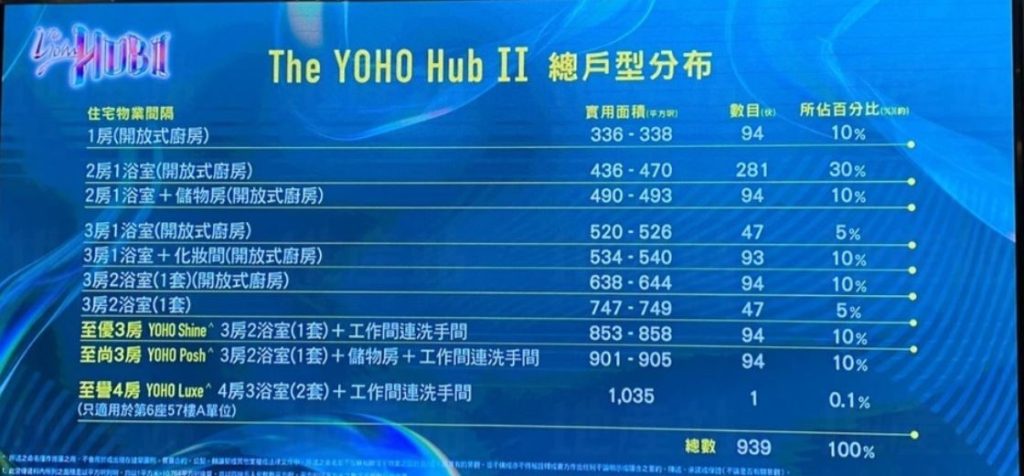 THE YOHO HUB II｜区域交通｜户型面积｜楼盘介绍  第5张