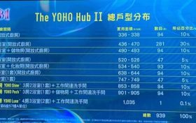 香港元朗地铁站上盖一手新楼盘The YOHO Hub ll