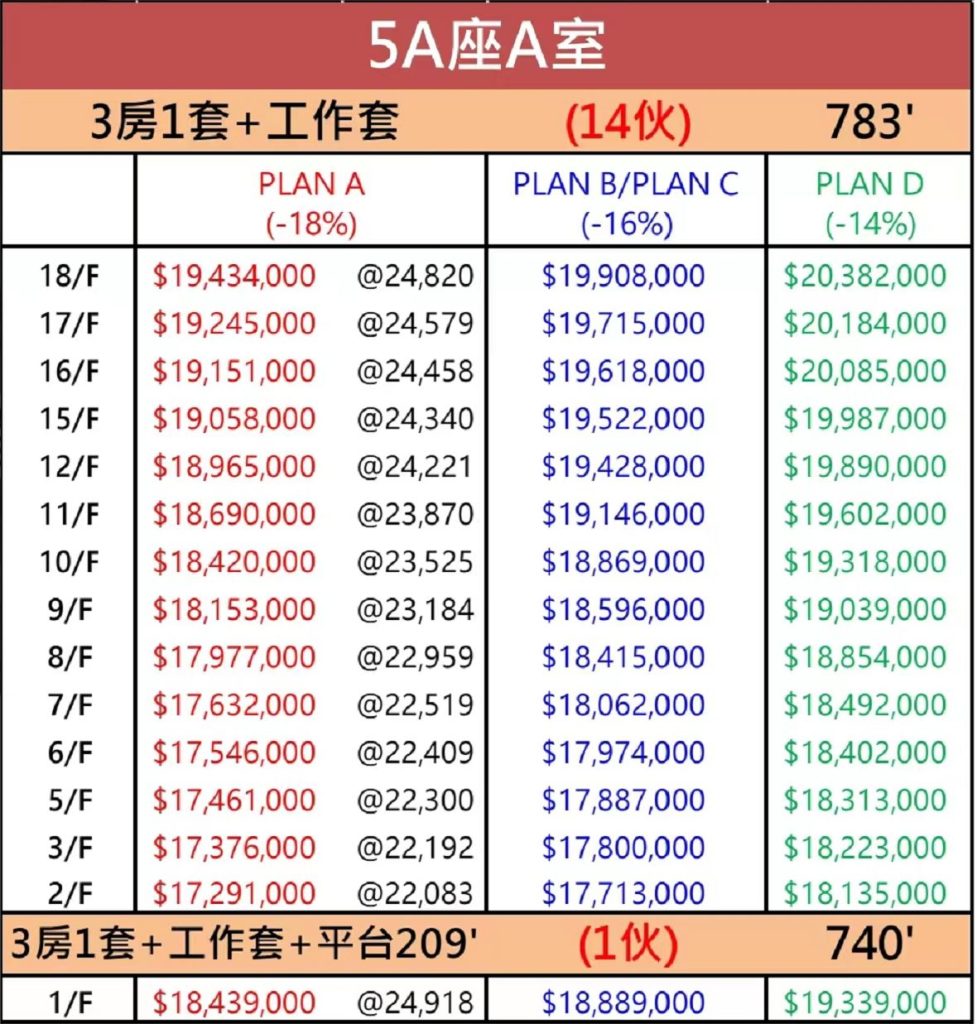 [加推]－朗贤峰加推第4号价单701万起  第3张