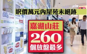 香港有15个二手楼盘尺价低于1万元