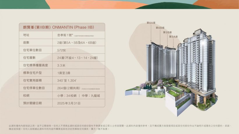 香港何文田新楼盘朗贤峰房价仅约696万元起