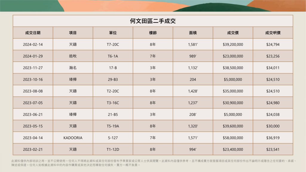 朗贤峰优势|地铁上盖|34名校网|房价低20% 第13张-