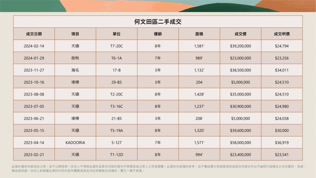 朗贤峰优势｜地铁上盖｜34名校网｜房价低20%  第13张