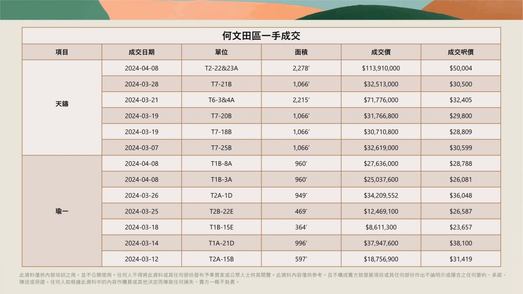香港何文田朗贤峯比邻近新盘低约20% 第1张-