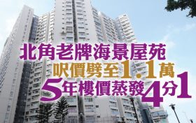 香港北角和富中心海景单位5年房价劲蚀500万