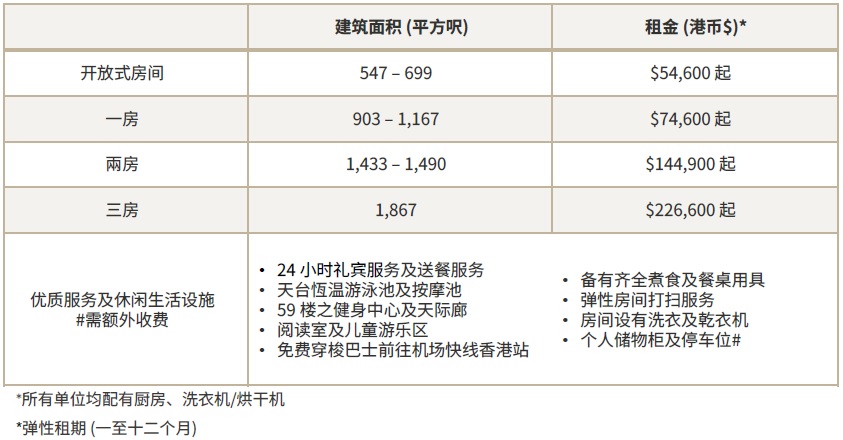 香港服务式短租酒店公寓-四季汇|可短期月租 第1张- 香港服务式短租酒店公寓-四季汇 (月租价格及房间面积:)