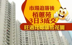 香港房产:康怡花园及栢蕙苑二手房较上月成交有所下降
