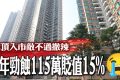 香港上水二手房御皇庭3房亏本115万