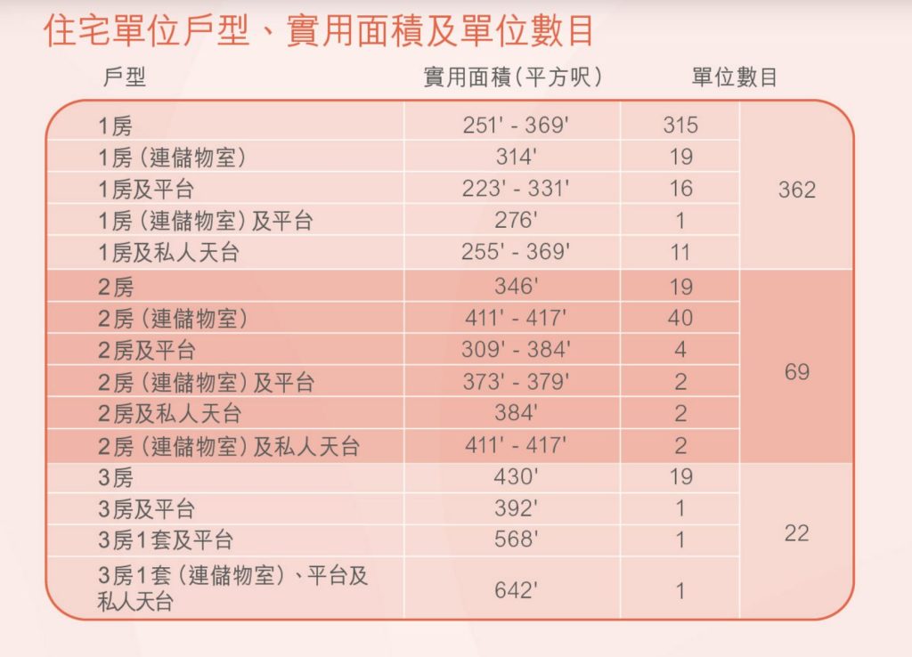 THE HADDON｜区域交通｜ 户型面积｜学校配套｜楼盘介绍  第3张