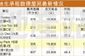 香港九龙启德周边配套，内地生租房选择多