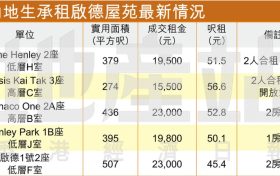 香港九龙启德周边配套,内地生租房选择多