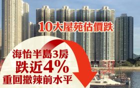 香港新楼盘房价低开二手房的楼价受压
