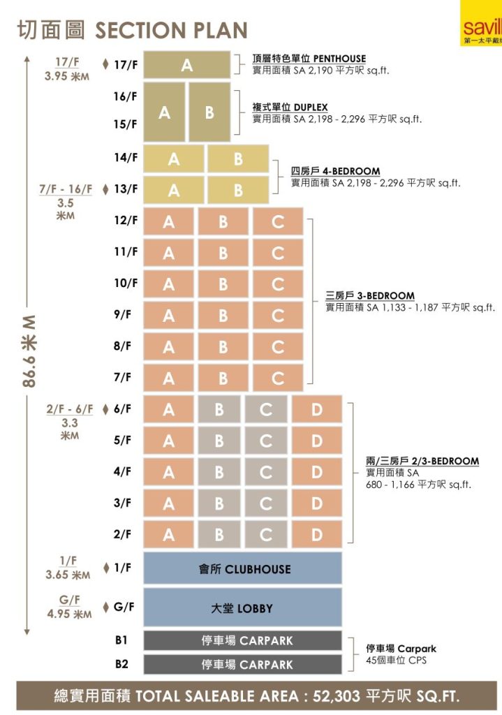 香港九龙太子道西新楼盘隆敍| 楼盘亮点及资料 第4张- 太子道西296号隆敍楼盘资料 (2)