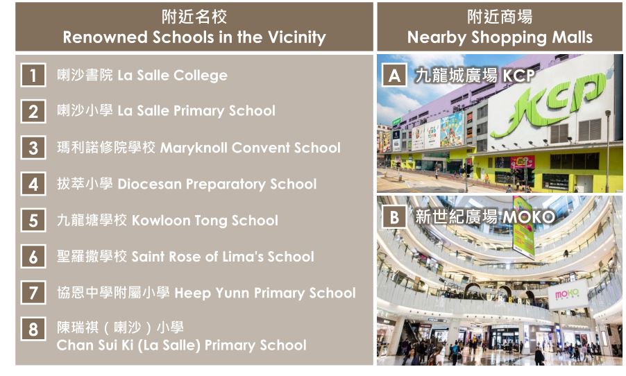 香港九龙太子道西新楼盘隆敍| 楼盘亮点及资料 第14张- 太子道西296号隆敍楼盘资料 (5)