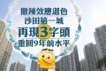香港二手房沙田第一城房价回到9年前