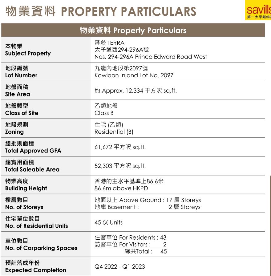 香港一手新楼盘隆敍(隆叙)大面积豪宅 第1张- 太子道西296号隆敍楼盘资料 (4)