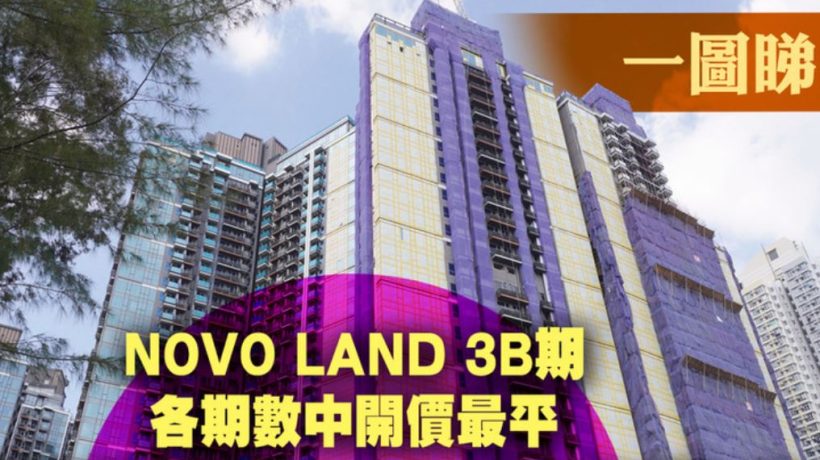 [房价]－NOVO LAND 3B期房价下降