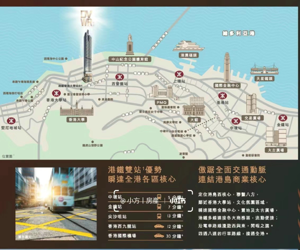 尚逸区域介绍|户型面积|附近学校|楼盘优势 第15张- 尚逸楼盘交通位置