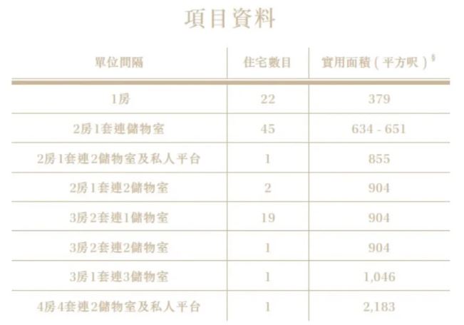 香港九龙塘名校网新楼盘文曜|楼盘详解 第3张- 文曜楼盘户型分布表