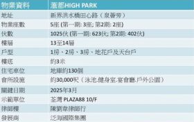 香港新楼盘元朗汇都楼盘户型，交通位置，价格等介绍