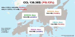 香港2024年12月各区房价指数  第1张
