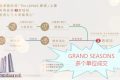 香港房产日出康城新一期GRAND SEASONS近日录得多个单位成交