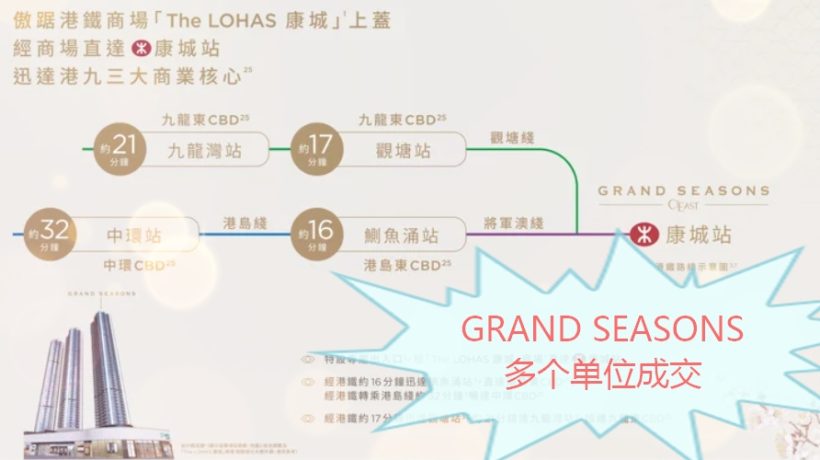 香港房产日出康城新一期GRAND SEASONS近日录得多个单位成交