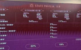 [首推]－北角全新楼盘皇都首批房价605起