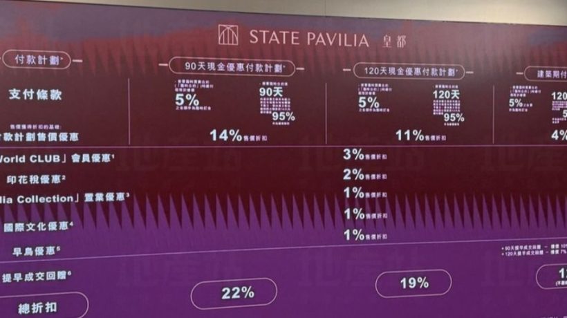 [首推]－北角全新楼盘皇都首批房价605起