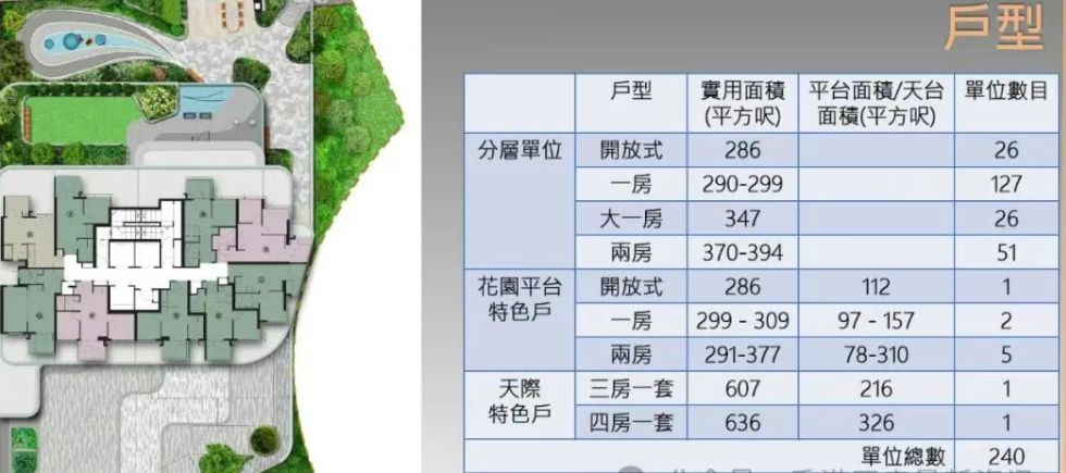 香港房产沙田UNI Residence楼盘动态｜户型面积｜交通网络  第2张