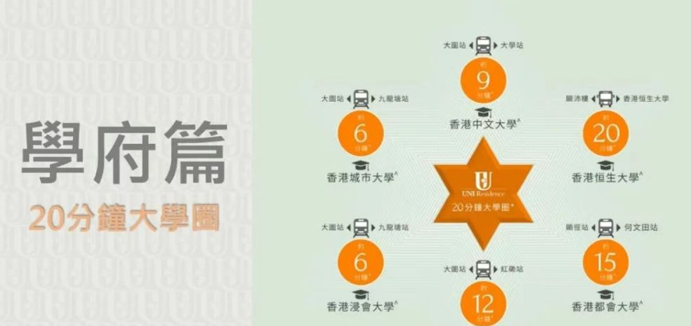 香港房产沙田UNI Residence楼盘动态｜户型面积｜交通网络  第7张