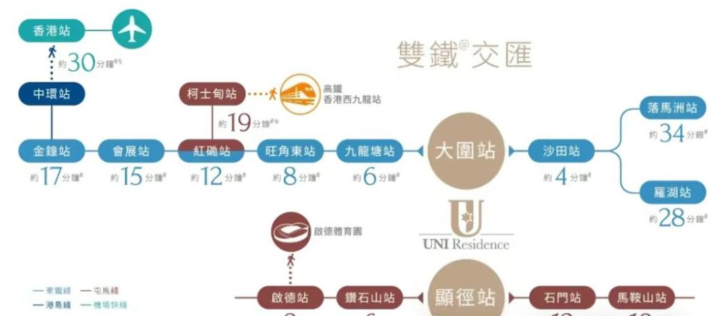 香港房产沙田UNI Residence楼盘动态｜户型面积｜交通网络  第4张
