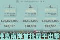 「滶晨」（Deep Water Pavilia）公布首批单位,两房折实入场售价为850万元