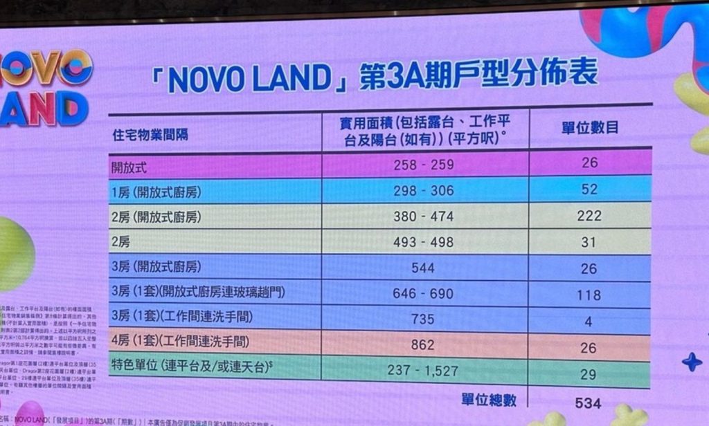 香港房产网消息:屯门大型住宅项目 NOVO LAND 的第 3A 期现楼推出 第1张- Novo Land第3a期户型图