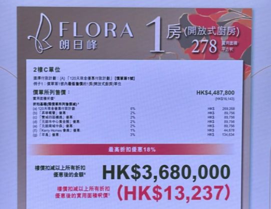 香港房产网消息：朗日峰首批单位入场价3字头  第1张